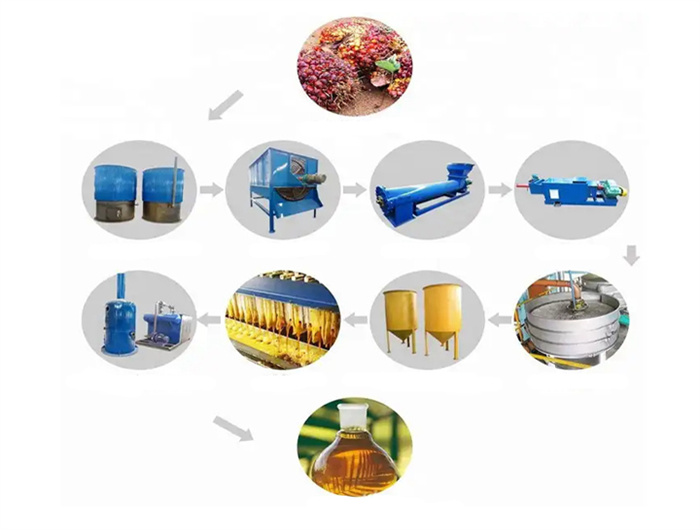 palm kernel oil plant machine wholesale in addis ababa