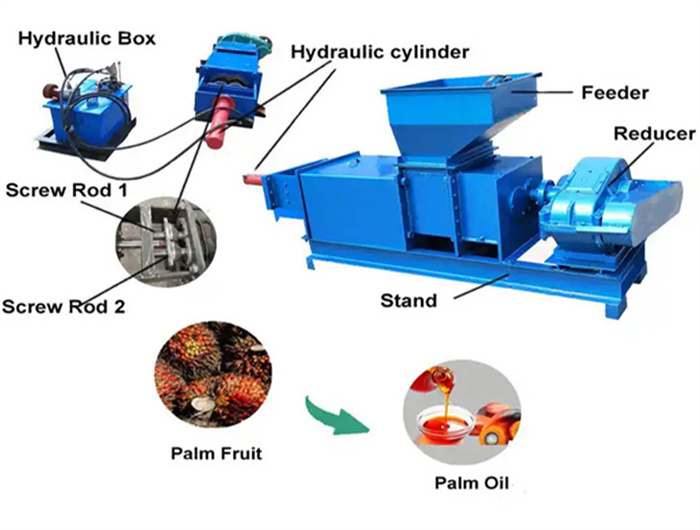 hot sell small screw palm oil press machine in canada